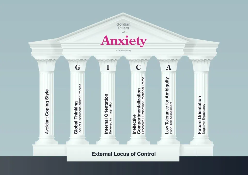 gordian therapy pillar foundation