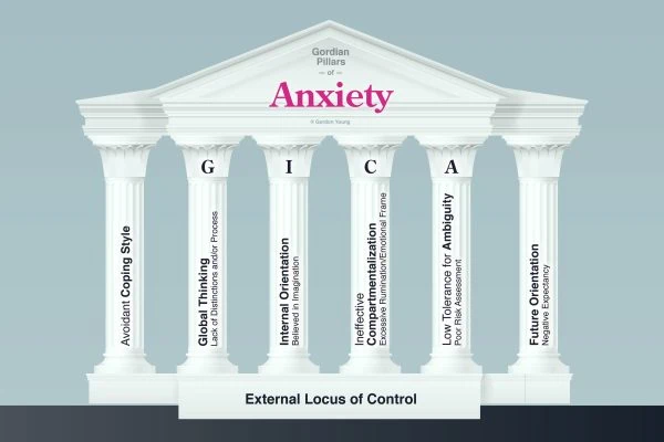 gordian therapy pillar foundation