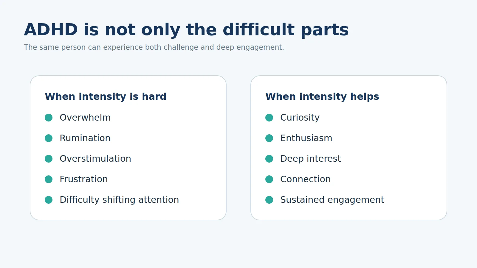 Two lists side by side under the heading ADHD is not only the difficult parts. When intensity is hard: overwhelm, rumination, overstimulation, frustration, difficulty shifting attention. When intensity helps: curiosity, enthusiasm, deep interest, connection, sustained engagement.