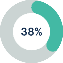 MindshiftMentors